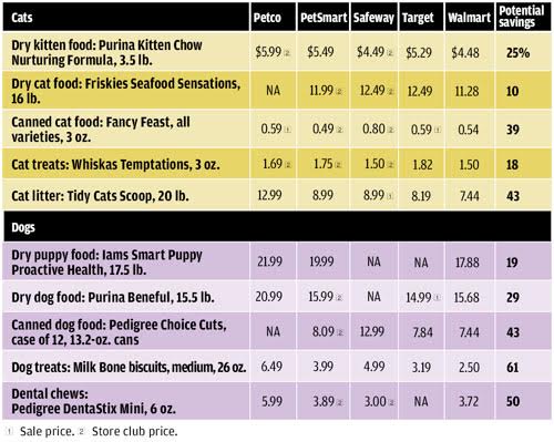 Cadillac Line of Dry Dog Food ***PRICE REDUCTION***