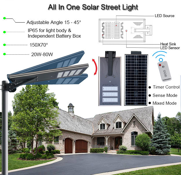 After the Malaysia general election / Solar lighting market changing 