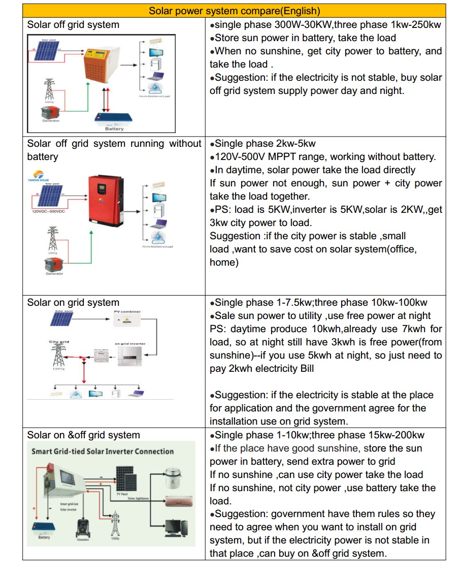 SGS certification