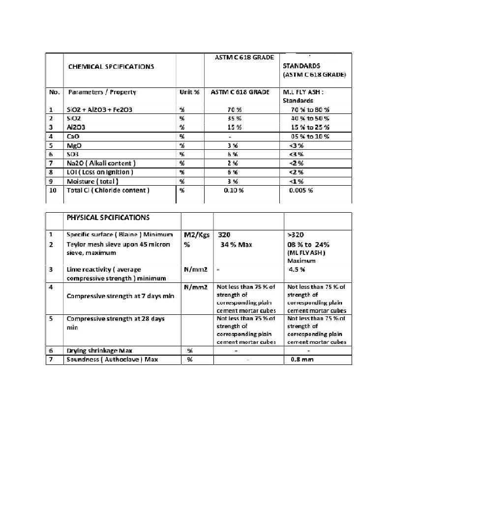 FLY ASH SPECS OF ASTM C618 GRADE) FROM INDIA