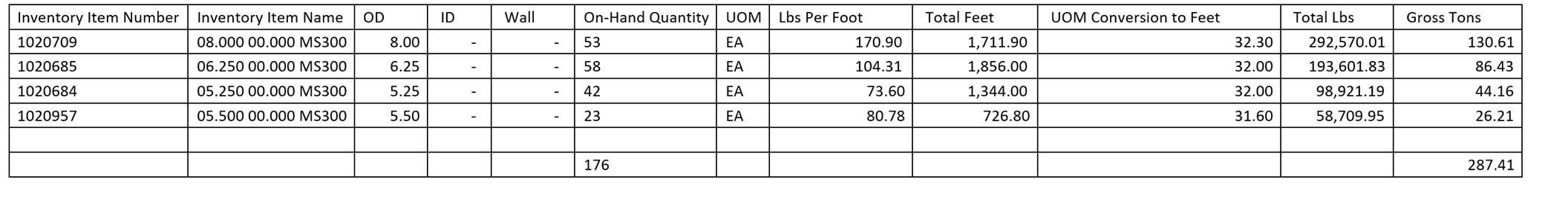 Bars. 5 to 8 inch. 300 MT