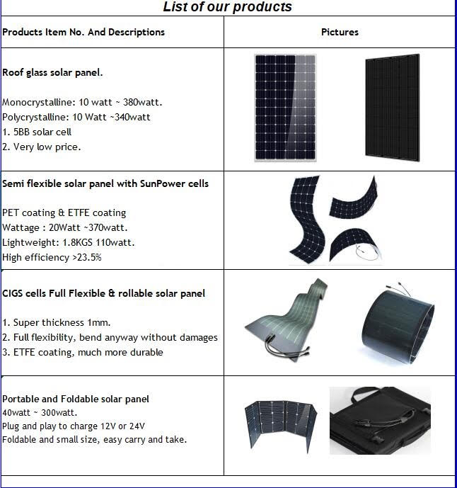 Foldable solar panel