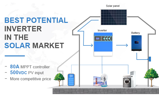 2020 Newest Hybrid MPPT Power Solar Controller-Inverter  