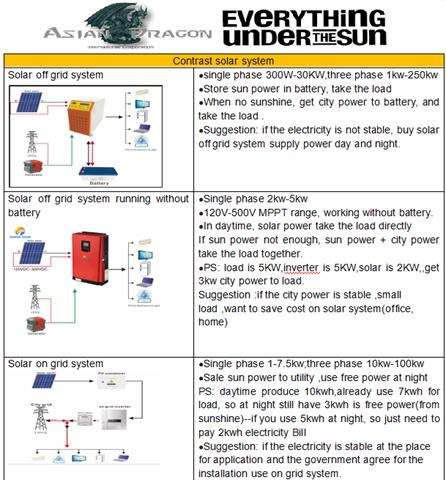 13years solar manufacturer