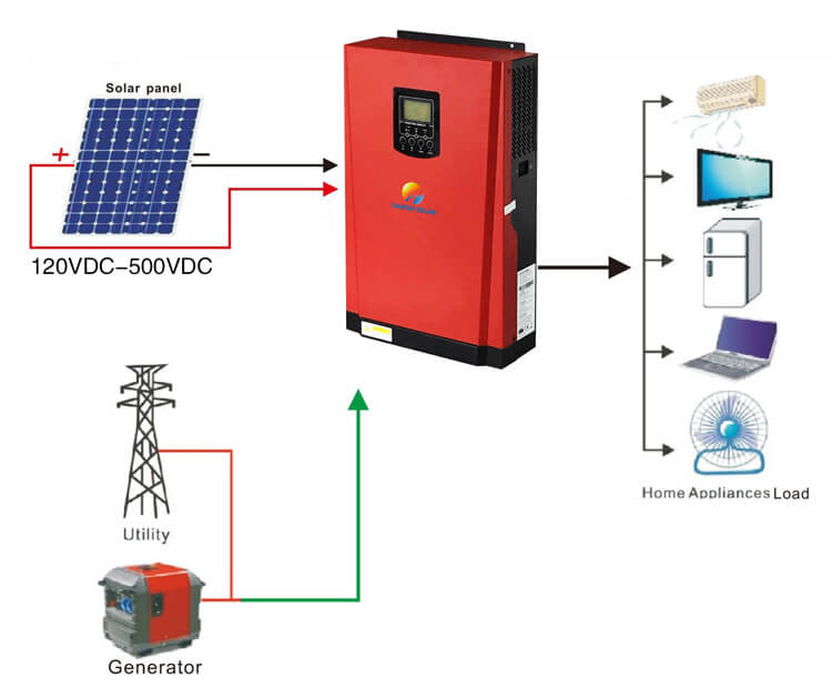 Batteryless Off Grid Solar System