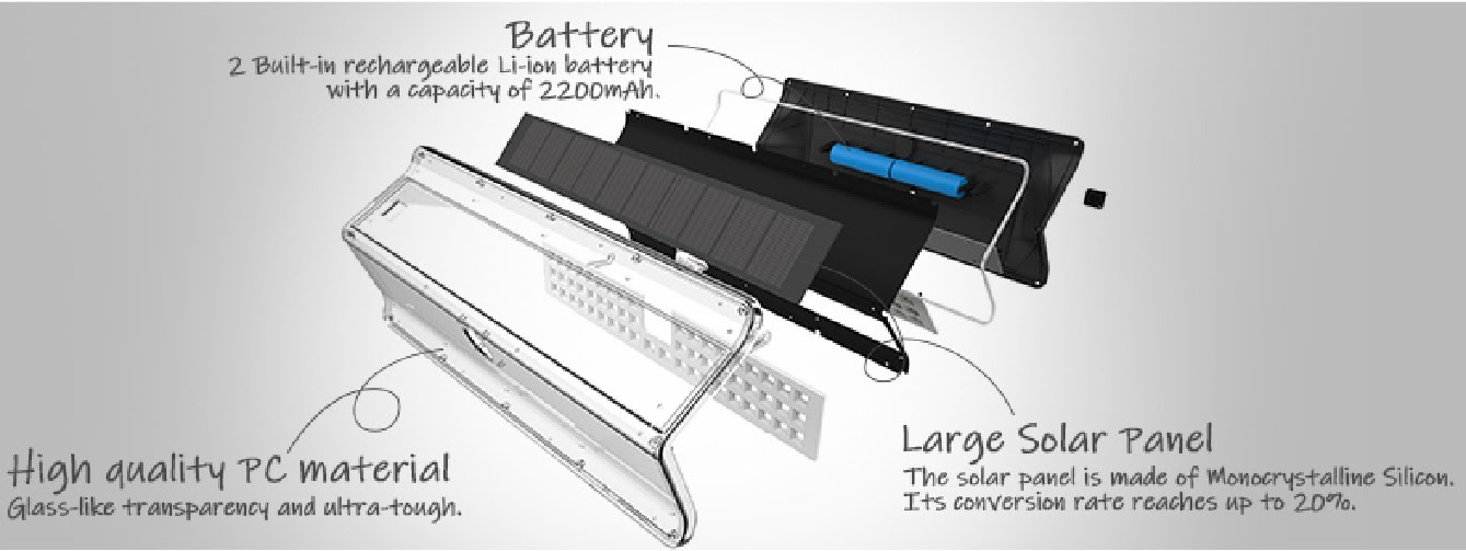 Solar Energey LIghts