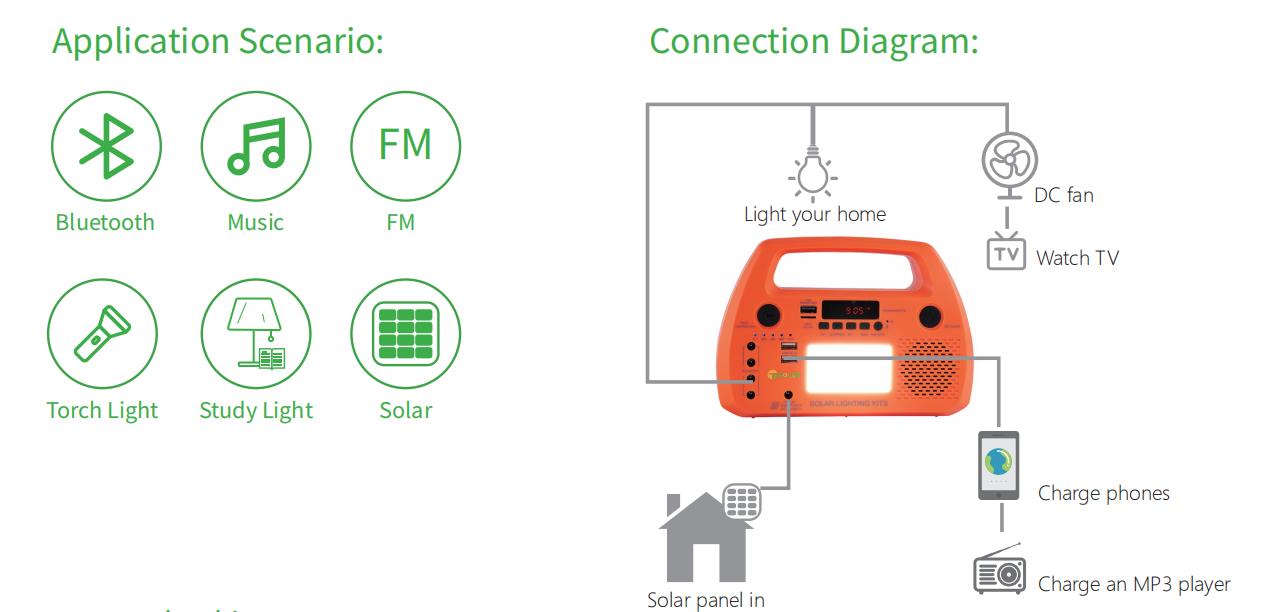 New model solar lighting kits