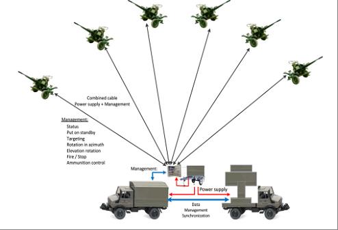 Anti Drone