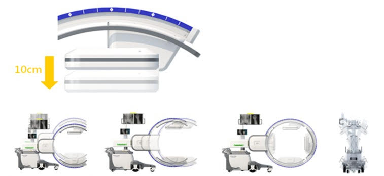 Our supplier has launched the first high end technology product ADIPLX7500 Skybow 3D flat panel C-arm in March ,
