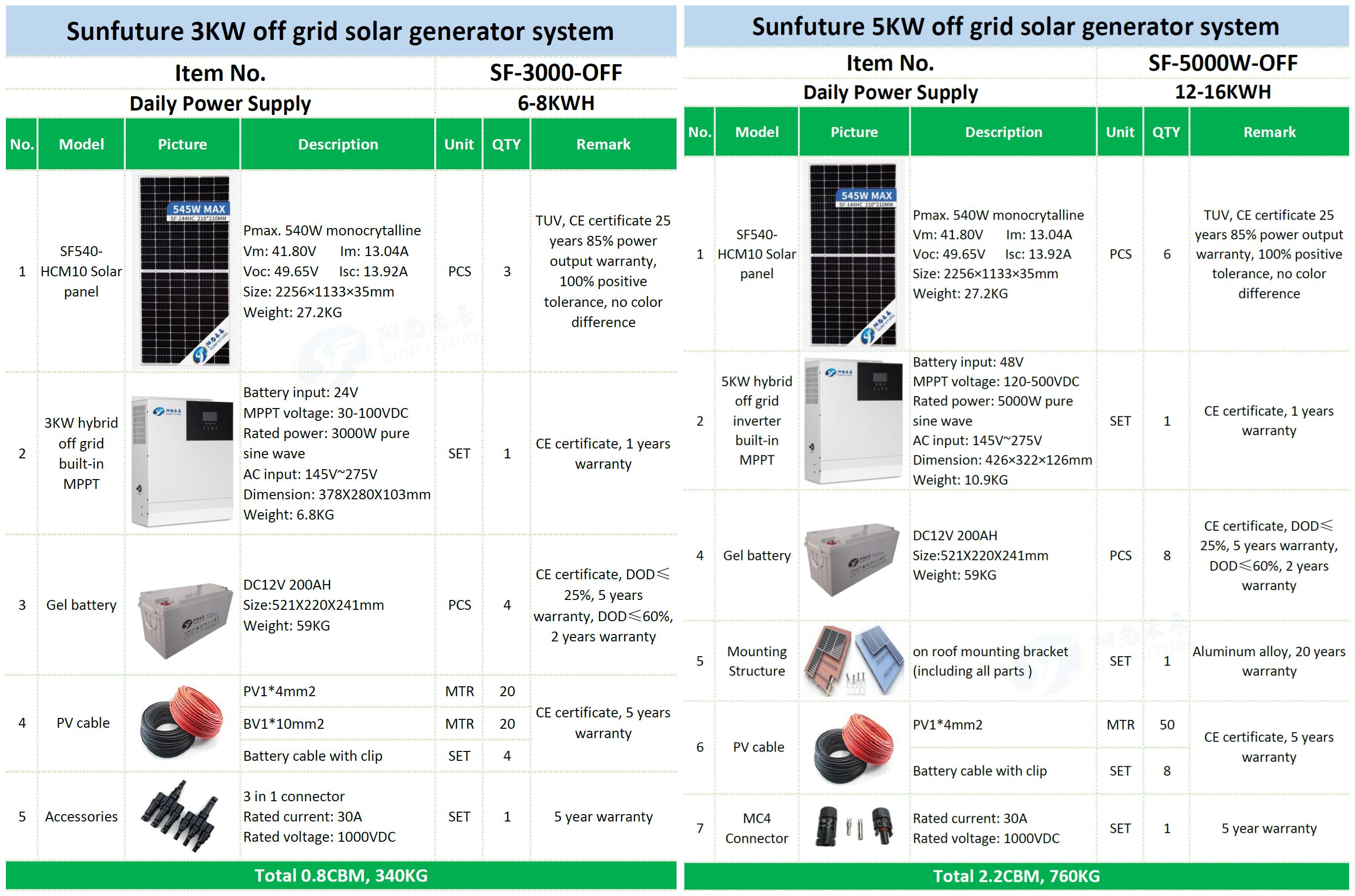 hot selling 3KW 5KW home used solar power system