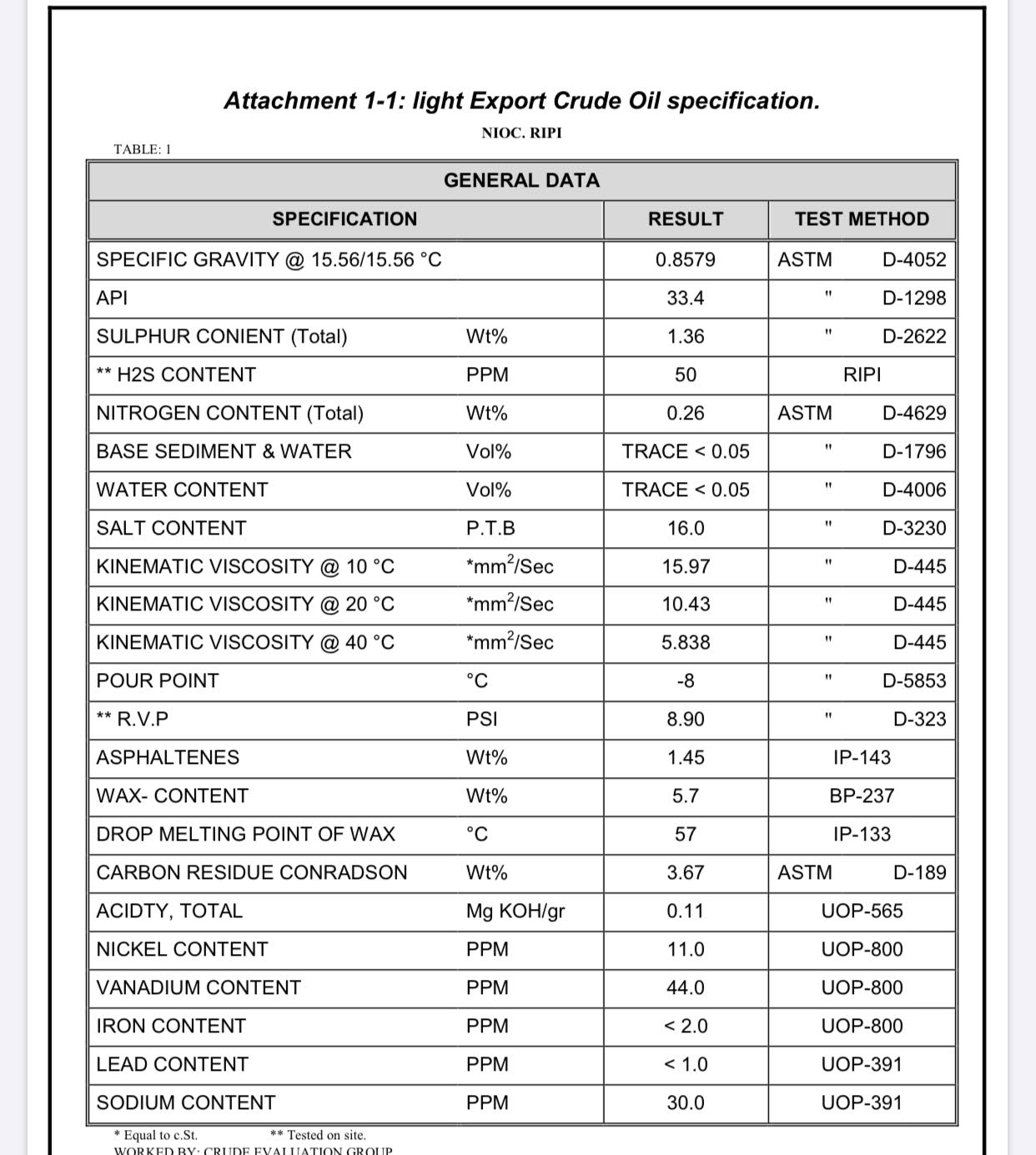 Libyan Crude out of Oman