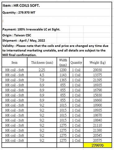 We are pleased to offer about 280 M/T Hot Rolled Soft Coils from Taiwan
