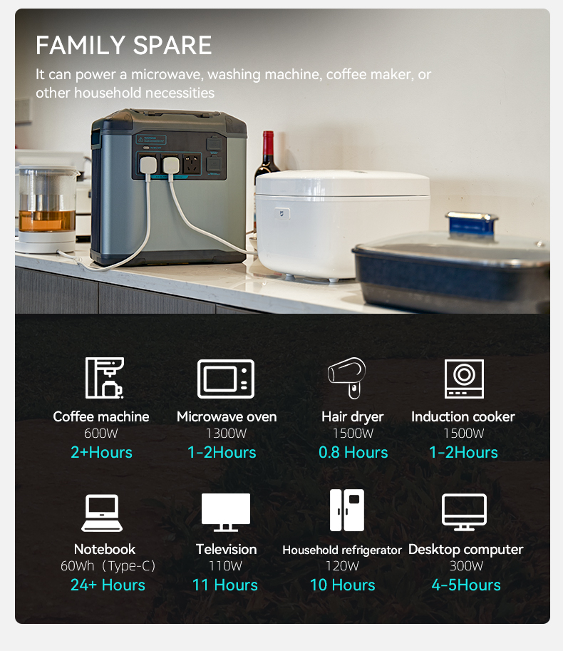 True Blue just release new solar generator with 2KW high power looking for exclusive distributors seize the market !