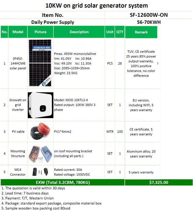 Solar Super September ON SALE