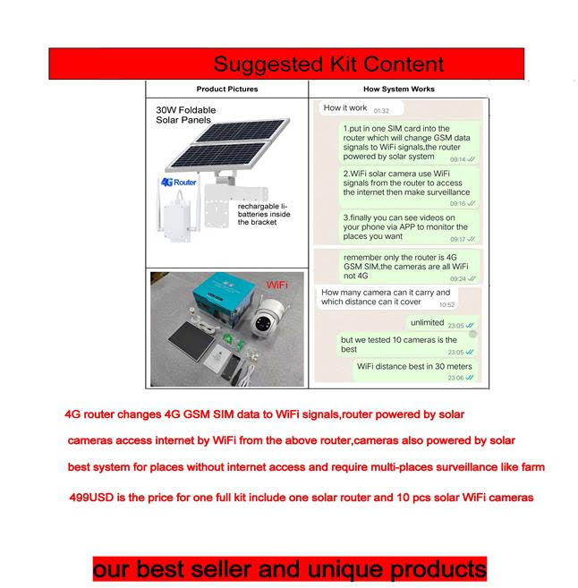 4G SIM To WiFi Solar Router & Cameras Security Kit attached