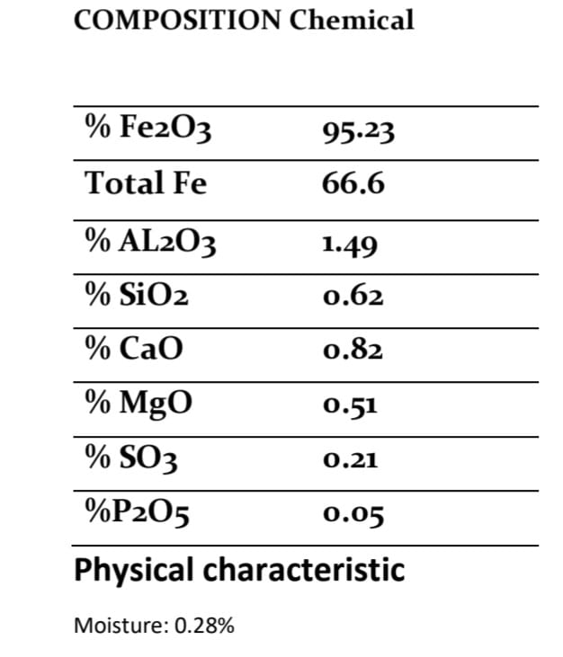 commodity RFQ