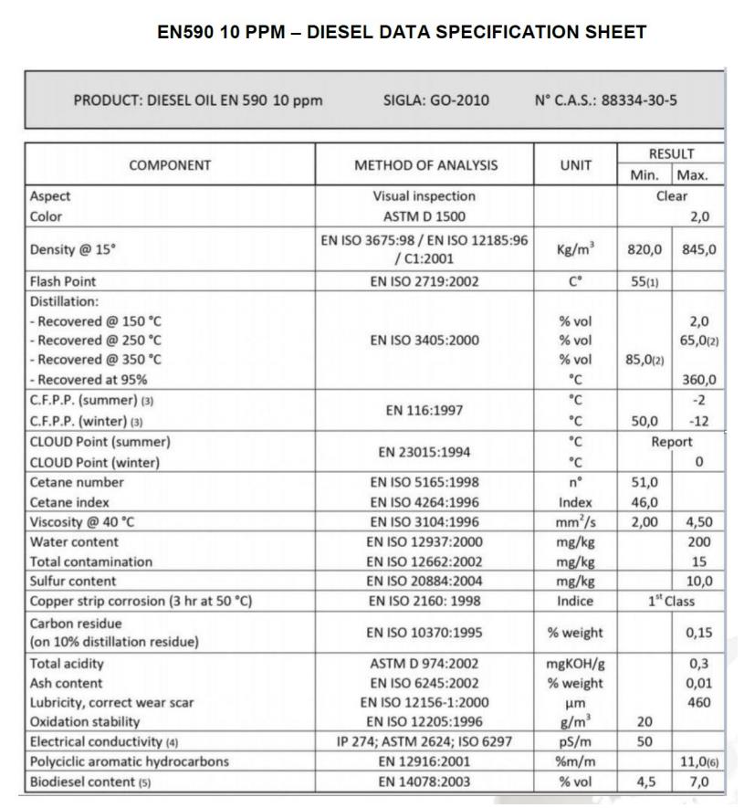 EN590 DIESEL 10PPM -FOR MR .ALEX