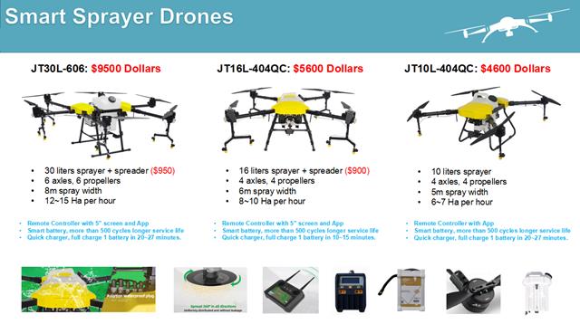 About the application of drone sprayer: