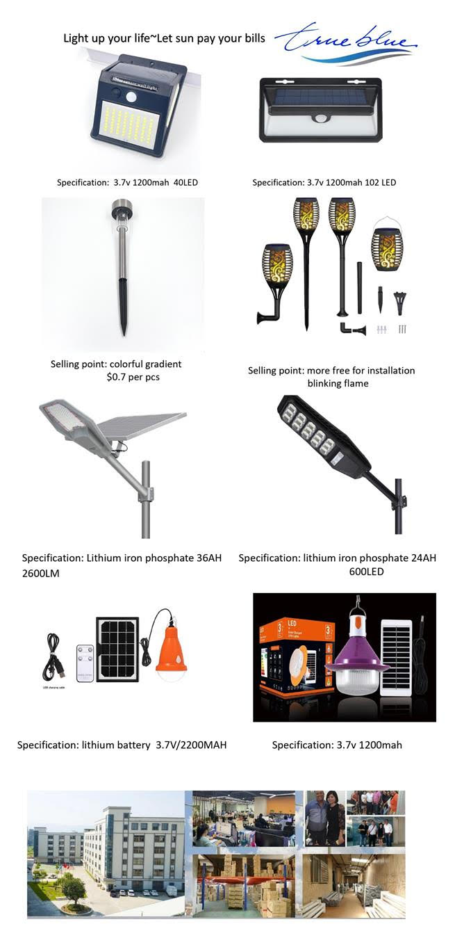 our hottest selling solar products 