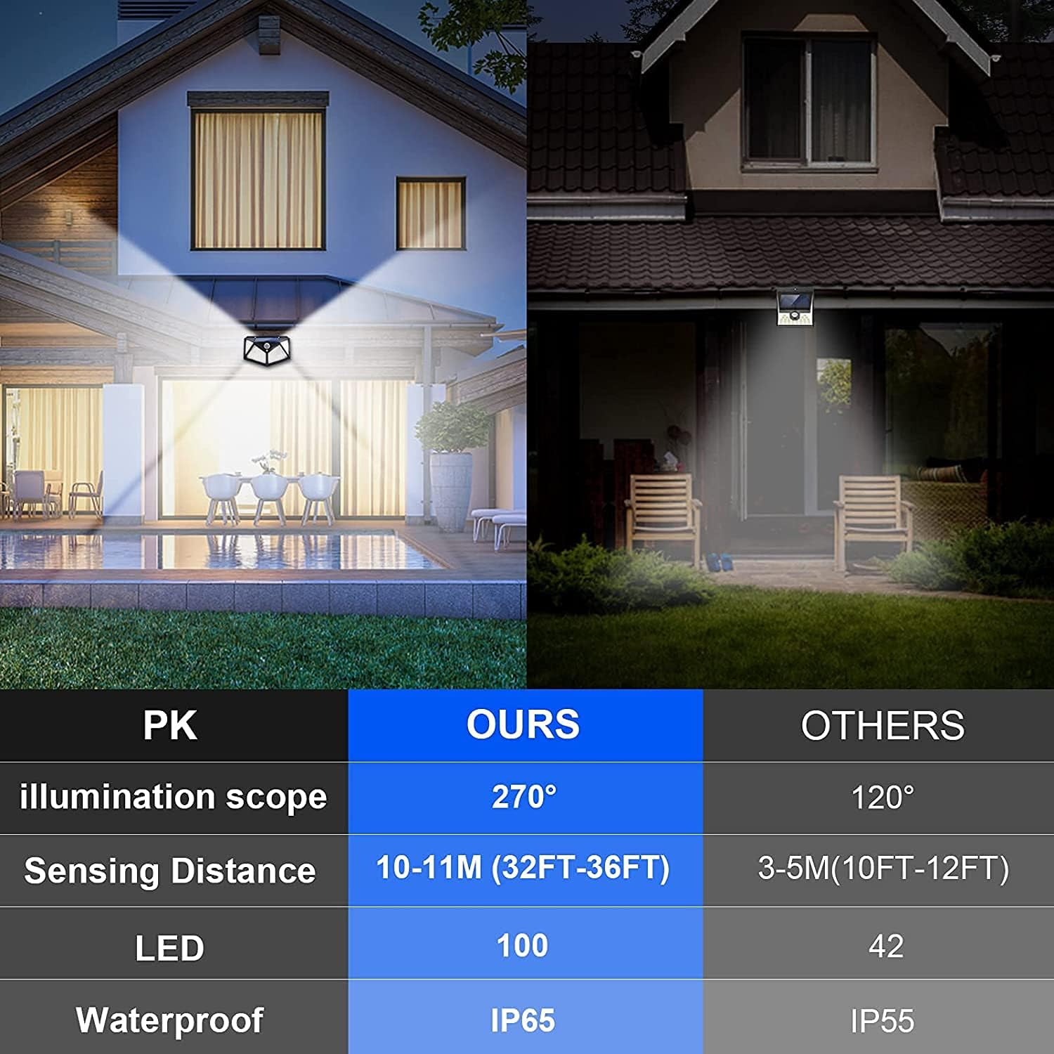 Solar Lights Outdoor 6 Pack, 100LED/3 Modes 270° Lighting Angle Motion Sensor                               