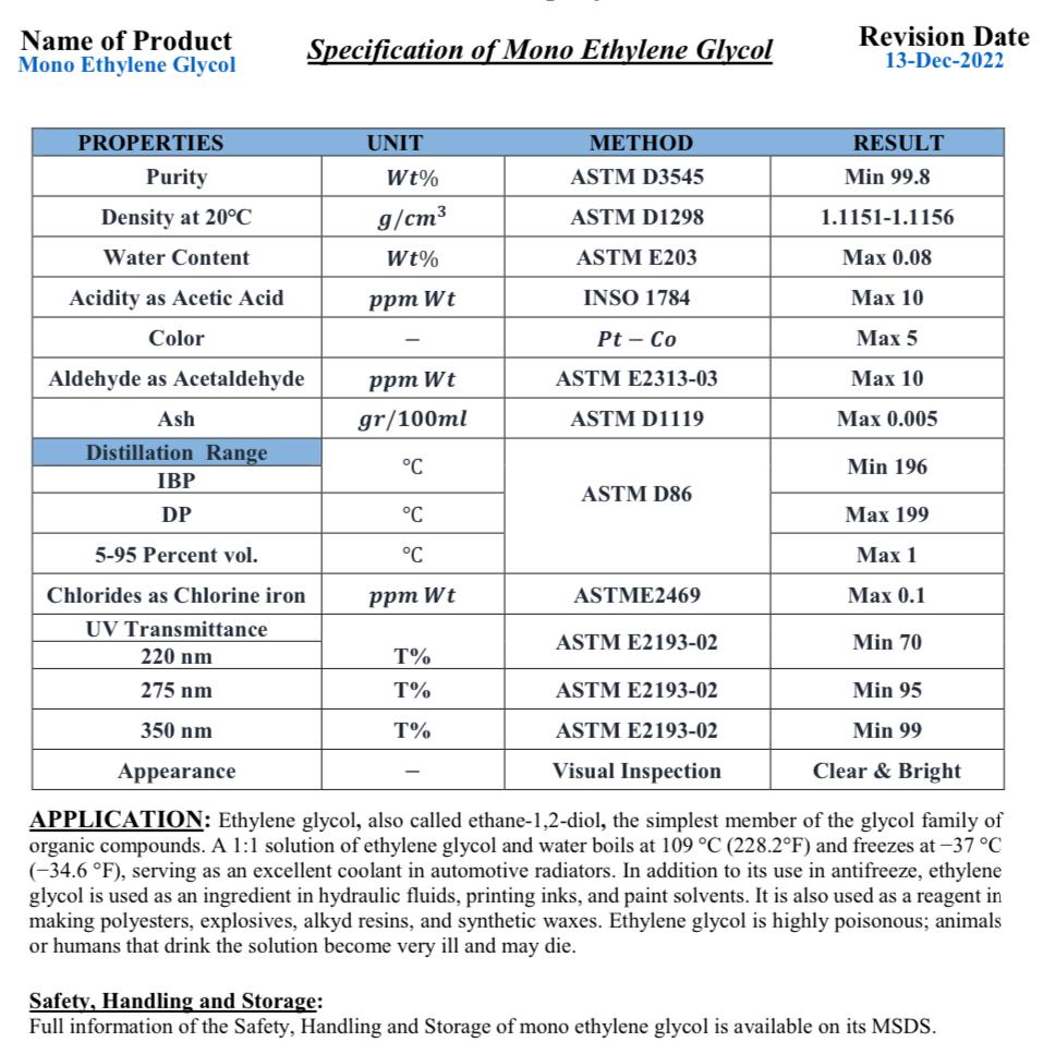 Chemical products