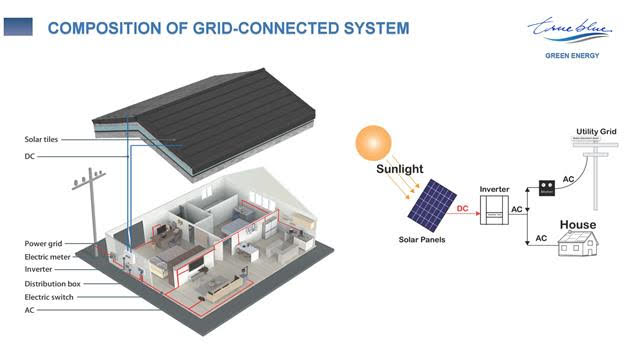 BIPV Solar Roof Tiles