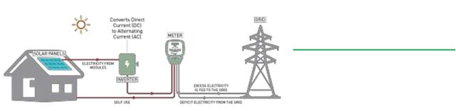 10KW inverter with battery