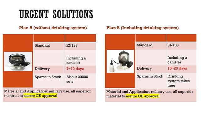  Gas mask introduction with Quotation / SIVKPPE