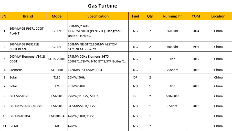 gas turbines in stock