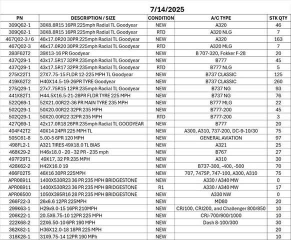 following tires in stock. Let’s know which are of interest and how many for prices 