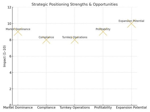 Gold Manufacturing factory for sale.  