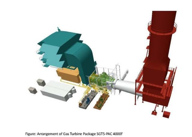 UNIQUE OFFER for 298MW Gas turbine PowerPlant by SIEMENS