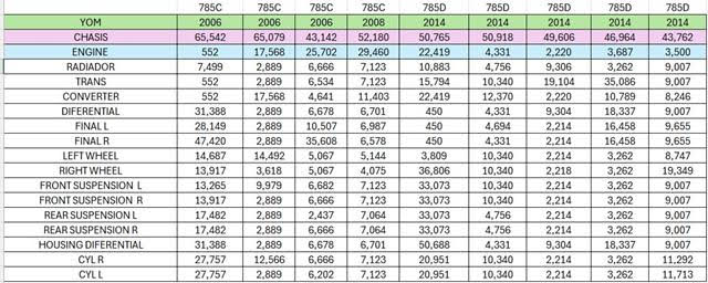 For Sale - Used CAT Off road truck packages