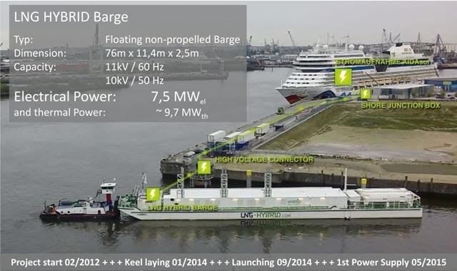 LNG Hybrid floating power barge prompt available for sale in Germany