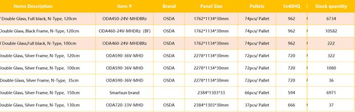 Latest Solar Panel Stock in Rotterdam with Price Listed