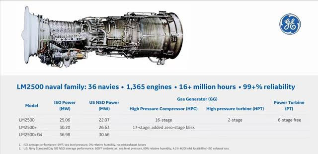 For sale Brand: LM2500+G4