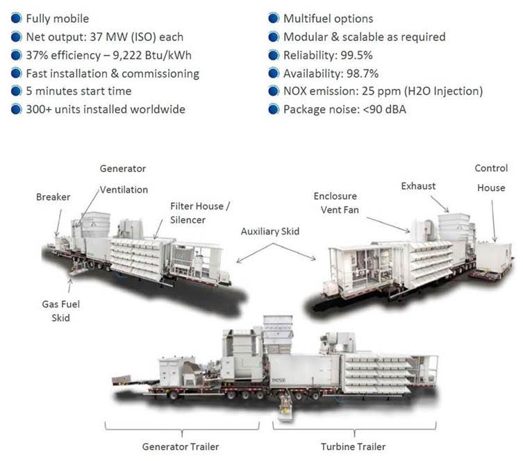 Three TM2500s available immediately in USA37MW each x 3 = 111 MW.