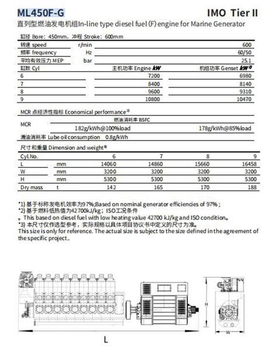 Project : 7 sets 9300KW of HFO Generators
