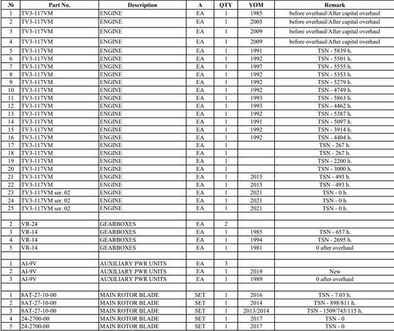The spare parts for sale are as follows.