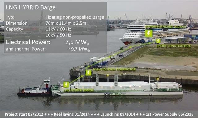 We can propose for sale this 2014 built LNG Hybrid power See attached presentation.